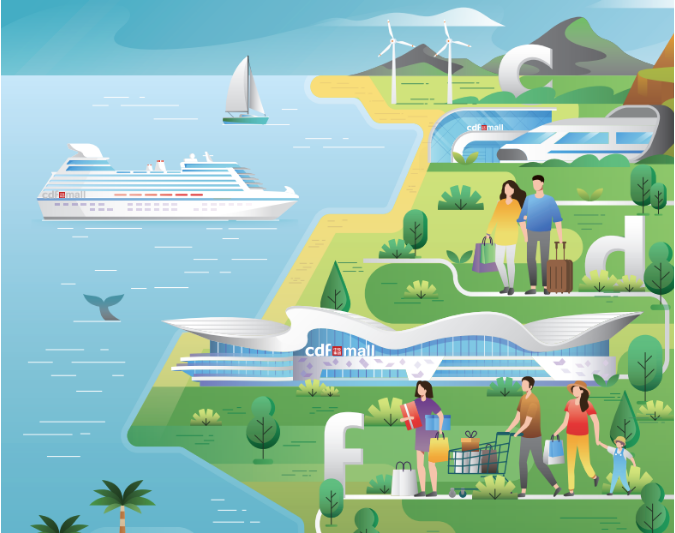 中國旅游集團中免股份有限公司2022年環(huán)境、社會及管治報告